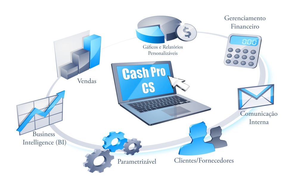 Cash Pro CS - Resumo Funcionalidades
